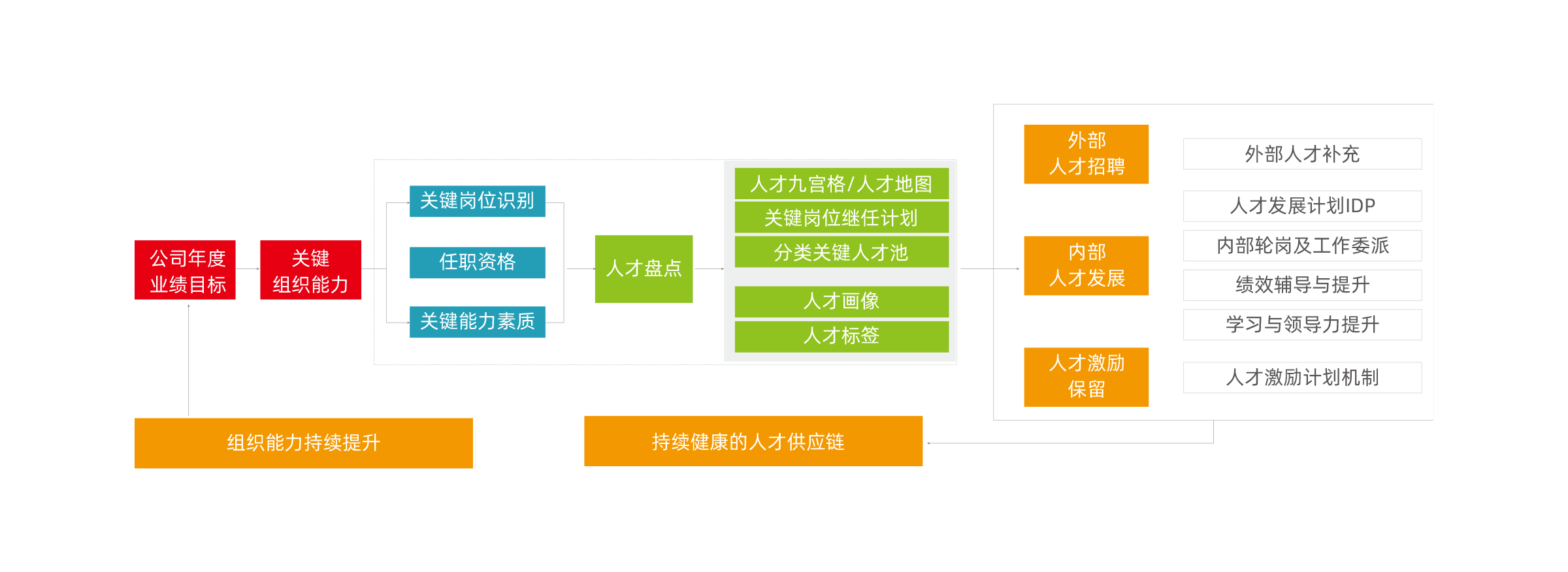 人才供应链