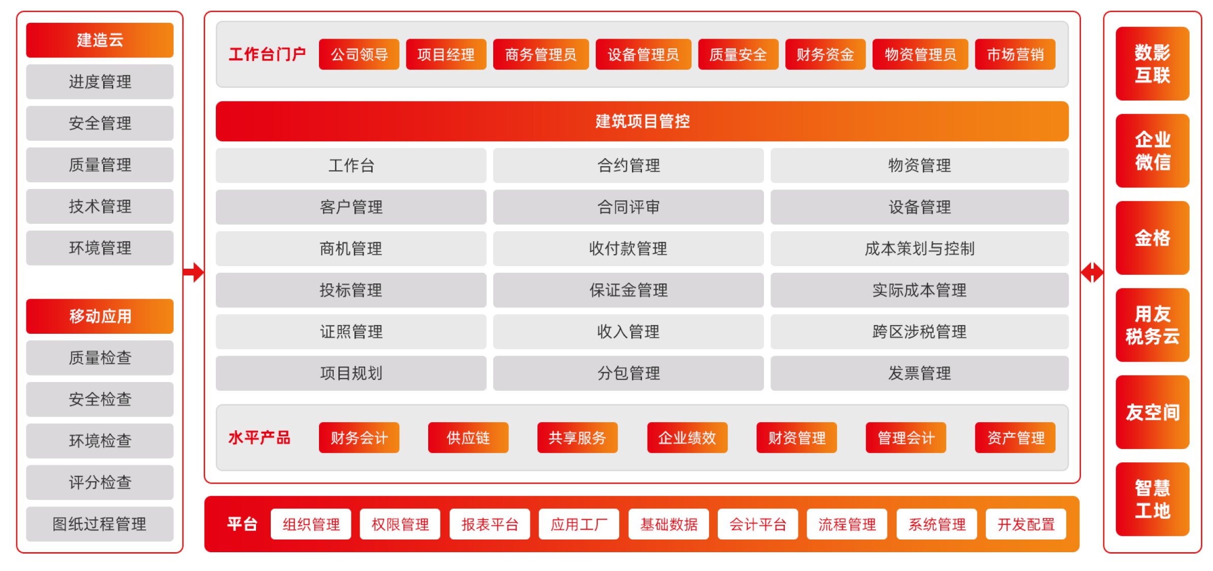商务成本