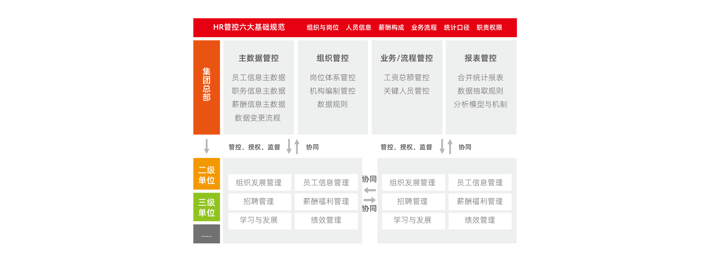 人力资源管控