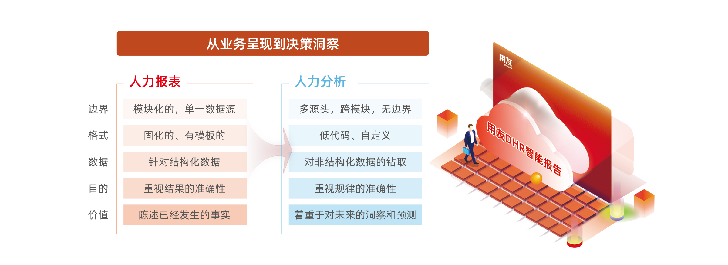 人力分析