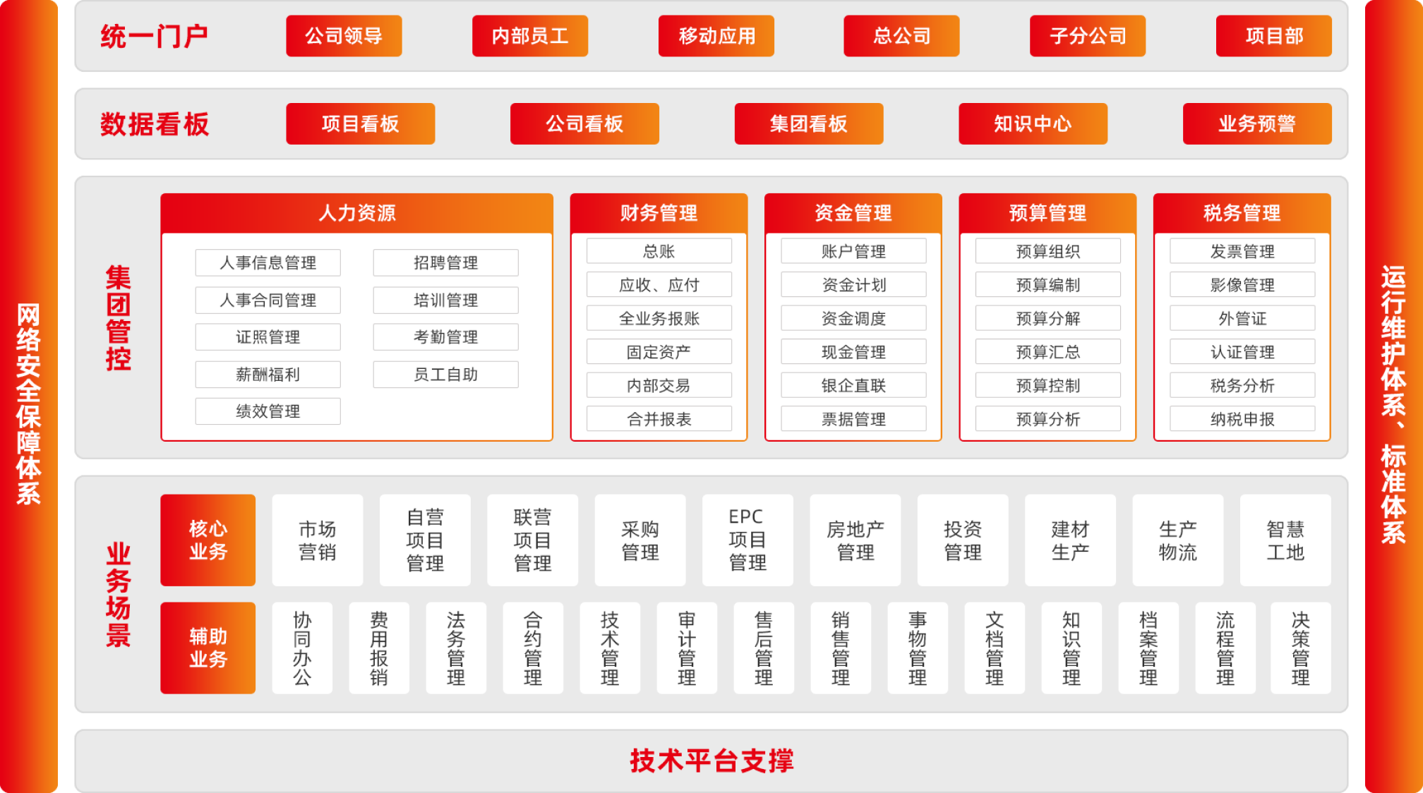 集团管控