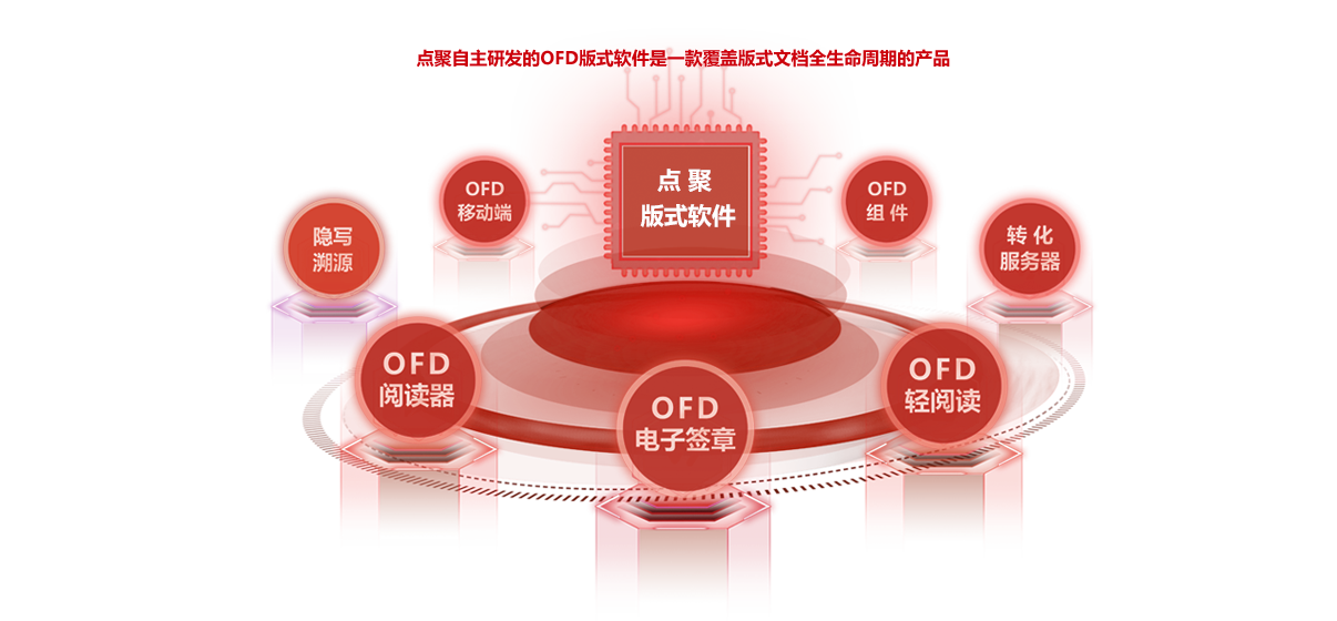 版式软件