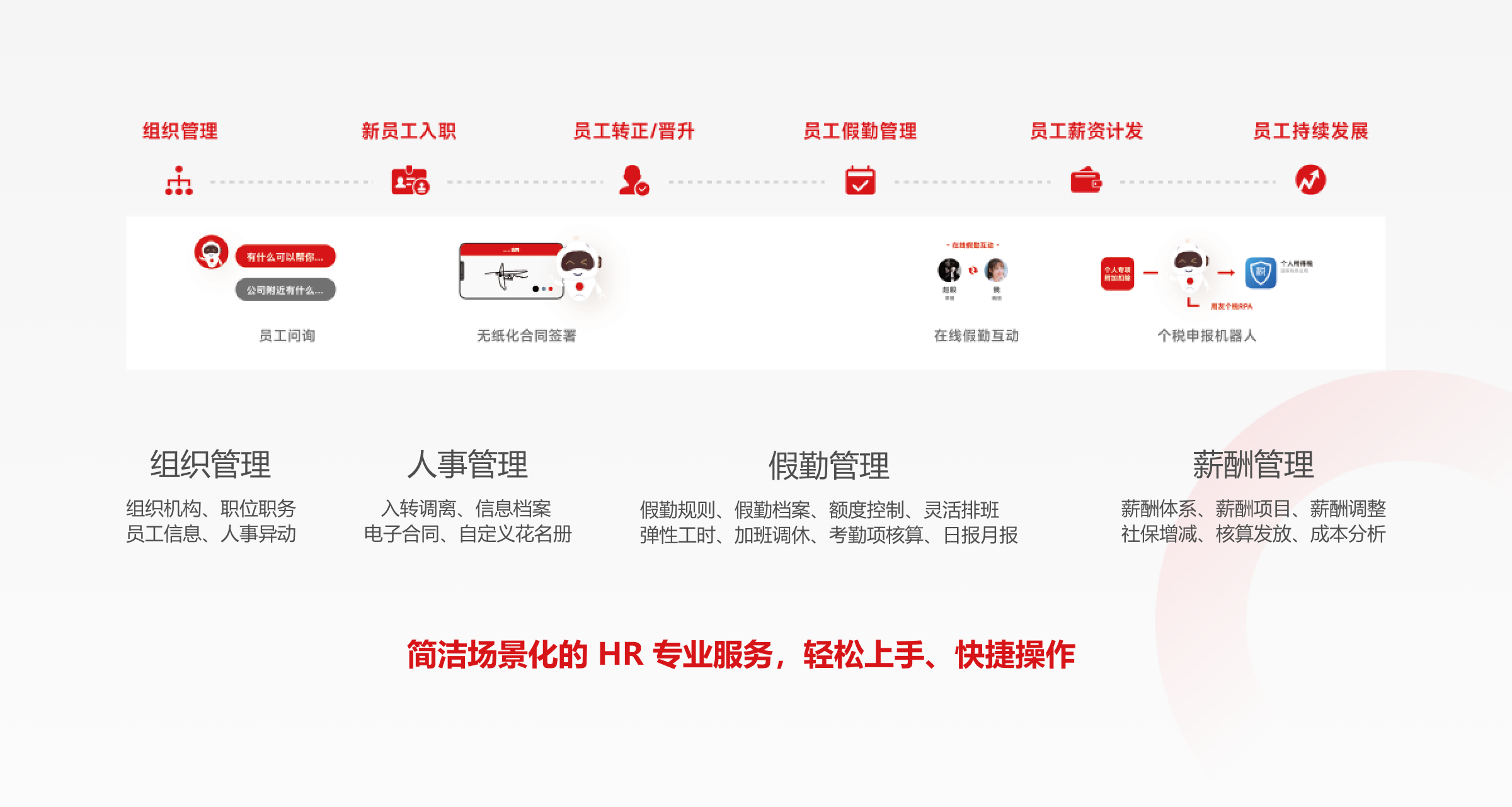 核心人力