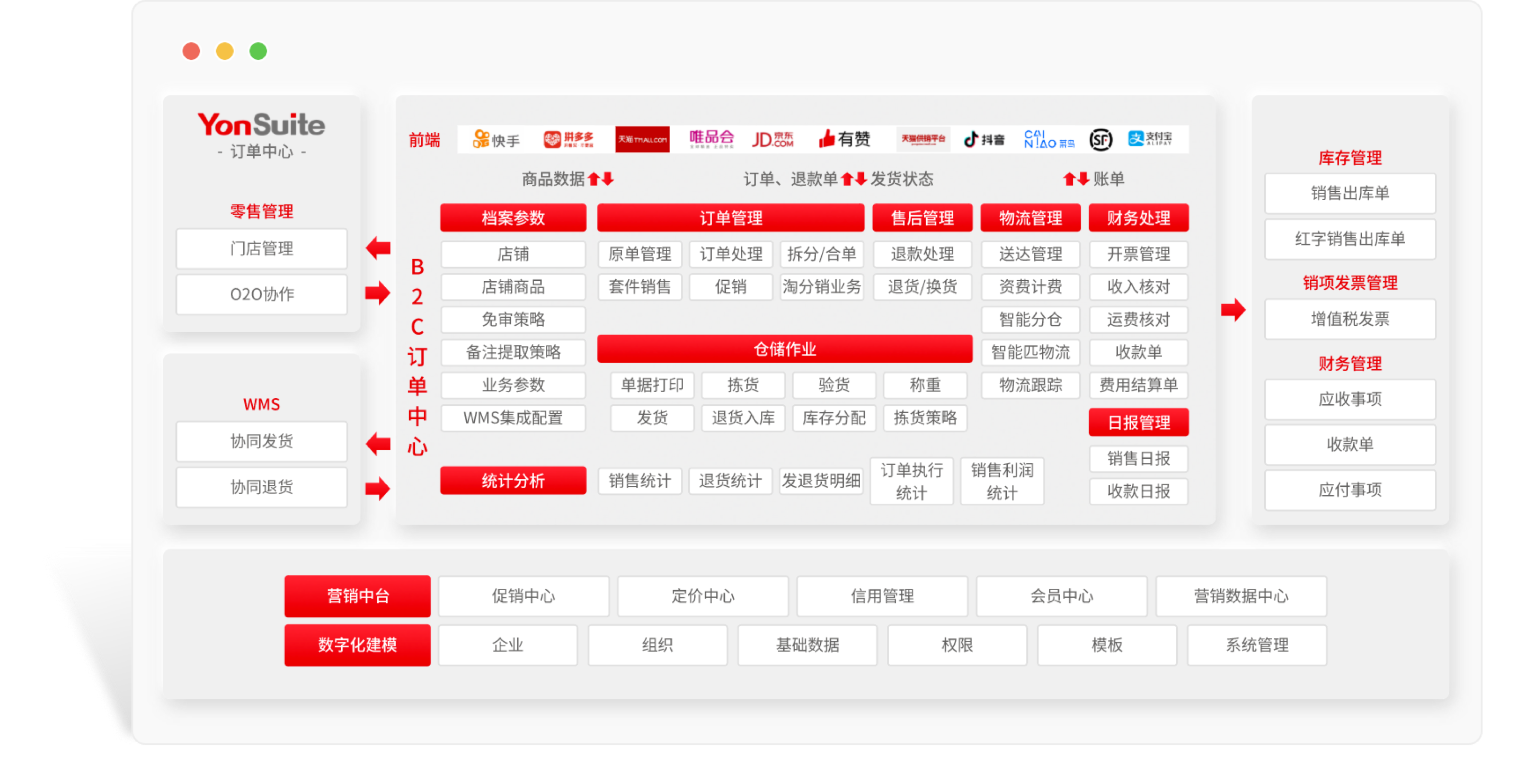 订单中心