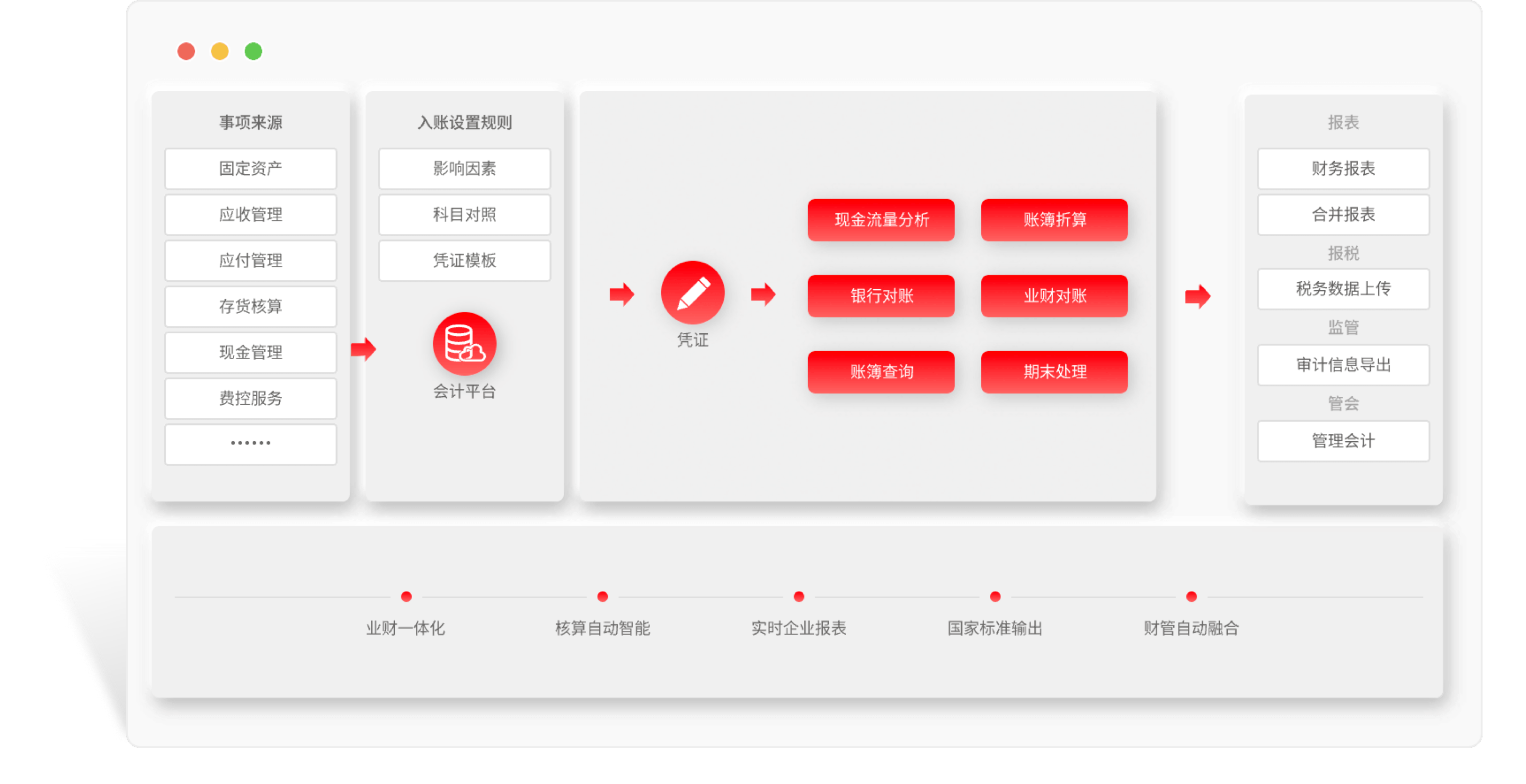 自动生成凭证