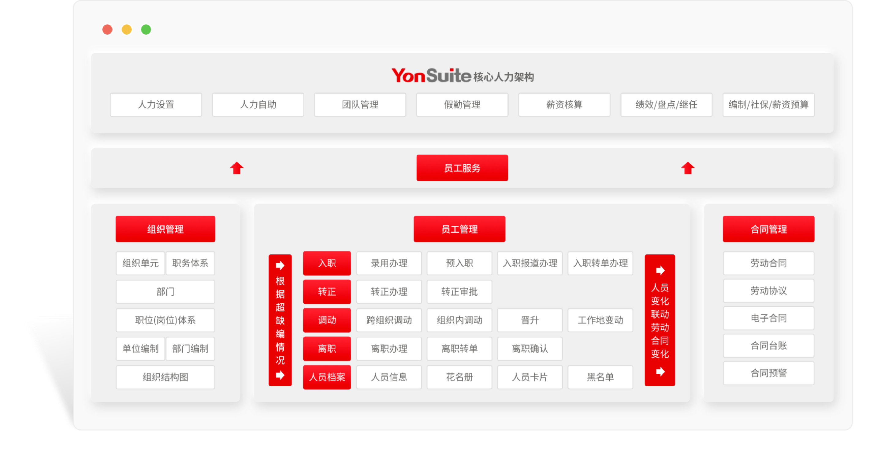 核心人力